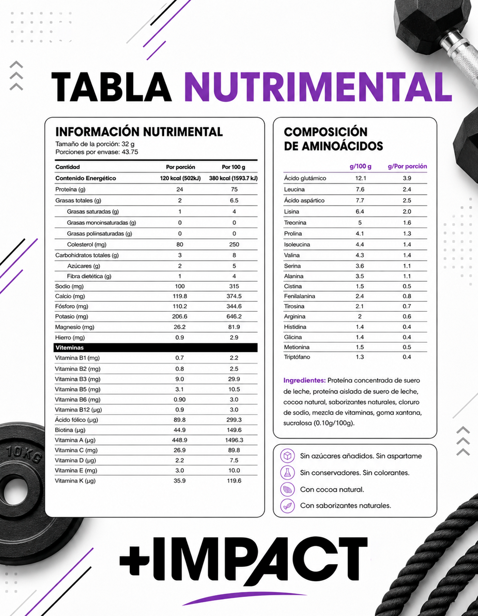 +IMPACT Proteína Sabor Chocolate 1400g